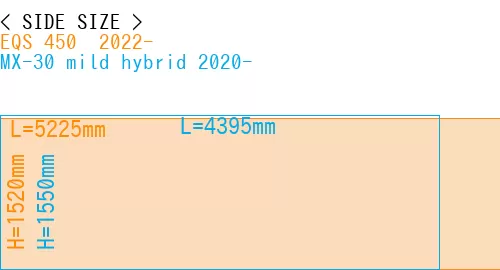 #EQS 450+ 2022- + MX-30 mild hybrid 2020-